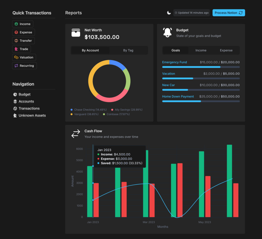 Notion Finance Tracker An all-in-one template for your personal finances