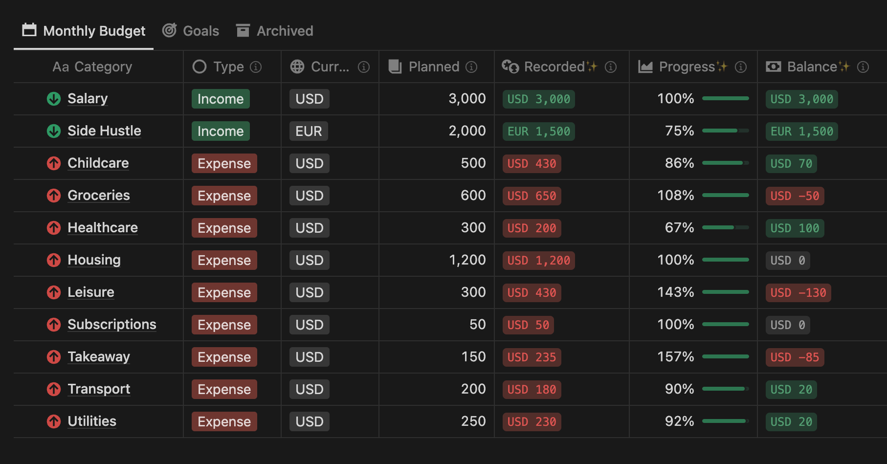 Notion Finance Tracker Budgeting made simple yet still powerful