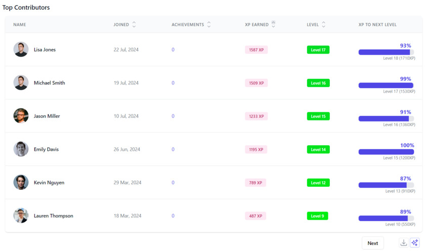 devActivity Dashboard