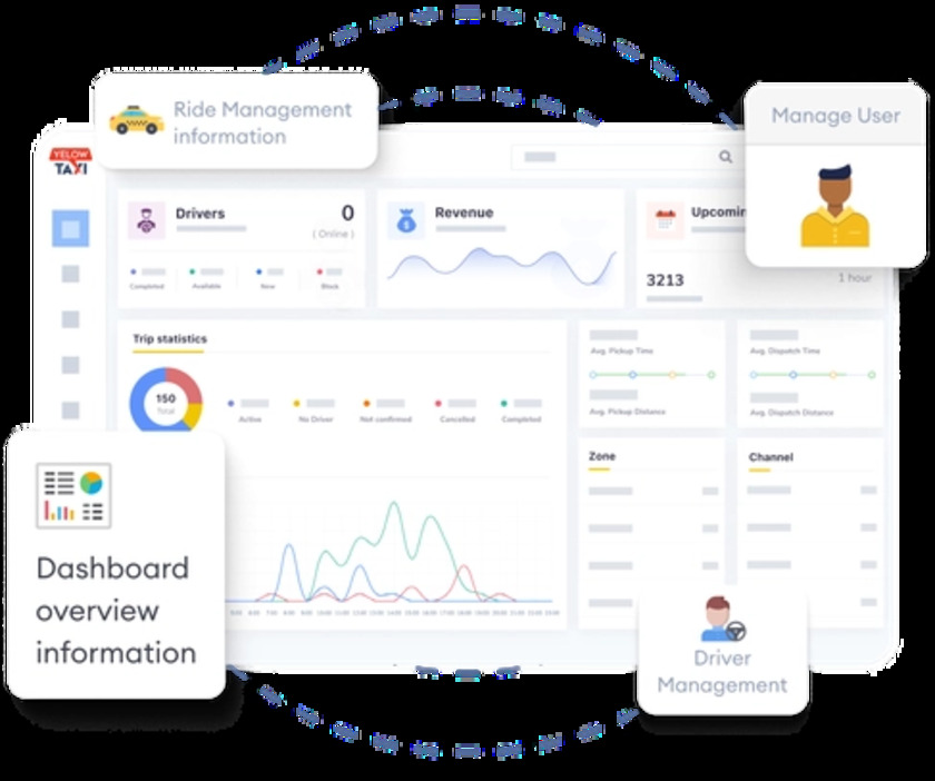 Yelowsoft Landing Page