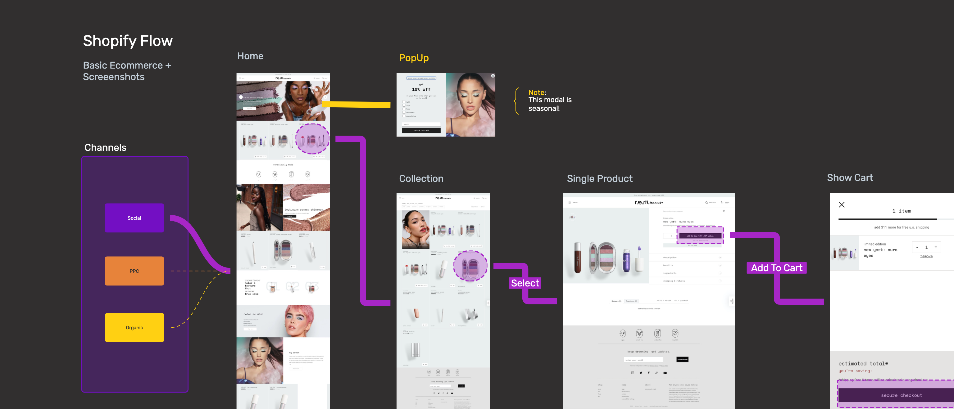 VisualFlows.io user journey