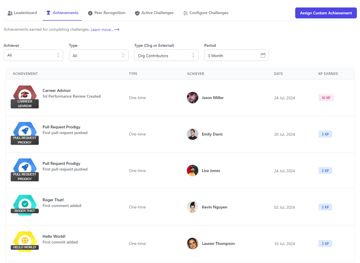 devActivity Achievements