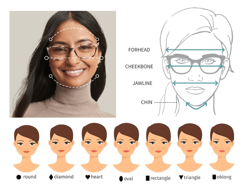 FaceShapes.net Landing Page