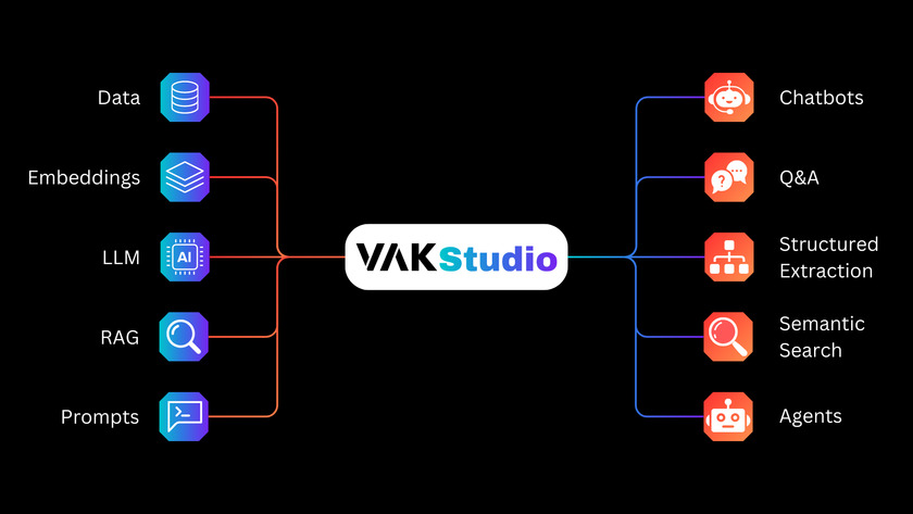 VAKX Landing Page VAKX Landing Page