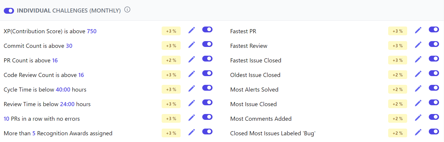 devActivity Individual Challenges