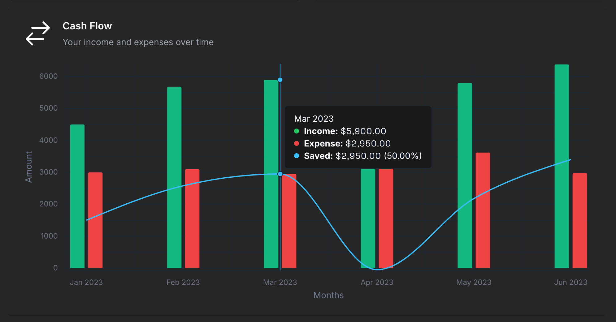 Notion Finance Tracker Beautiful graphs inside Notion like your cash flow chart