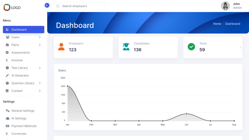 TalentScreen by InterMatics Admin Dashboard