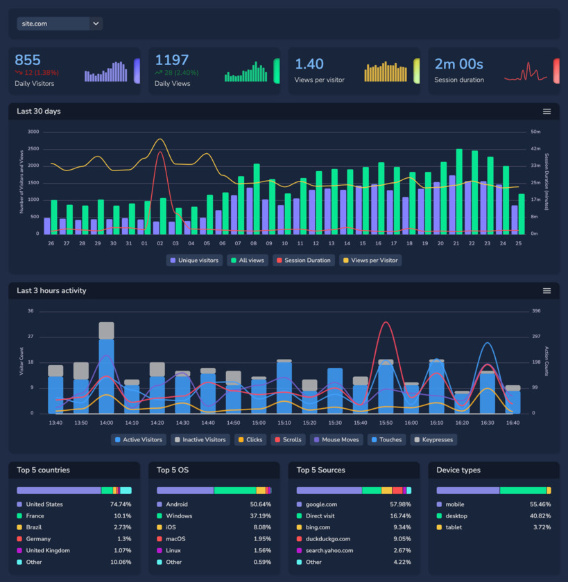 CheckStat Dashboard