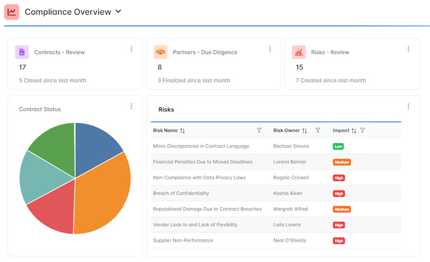 Ontoris platform dashboard