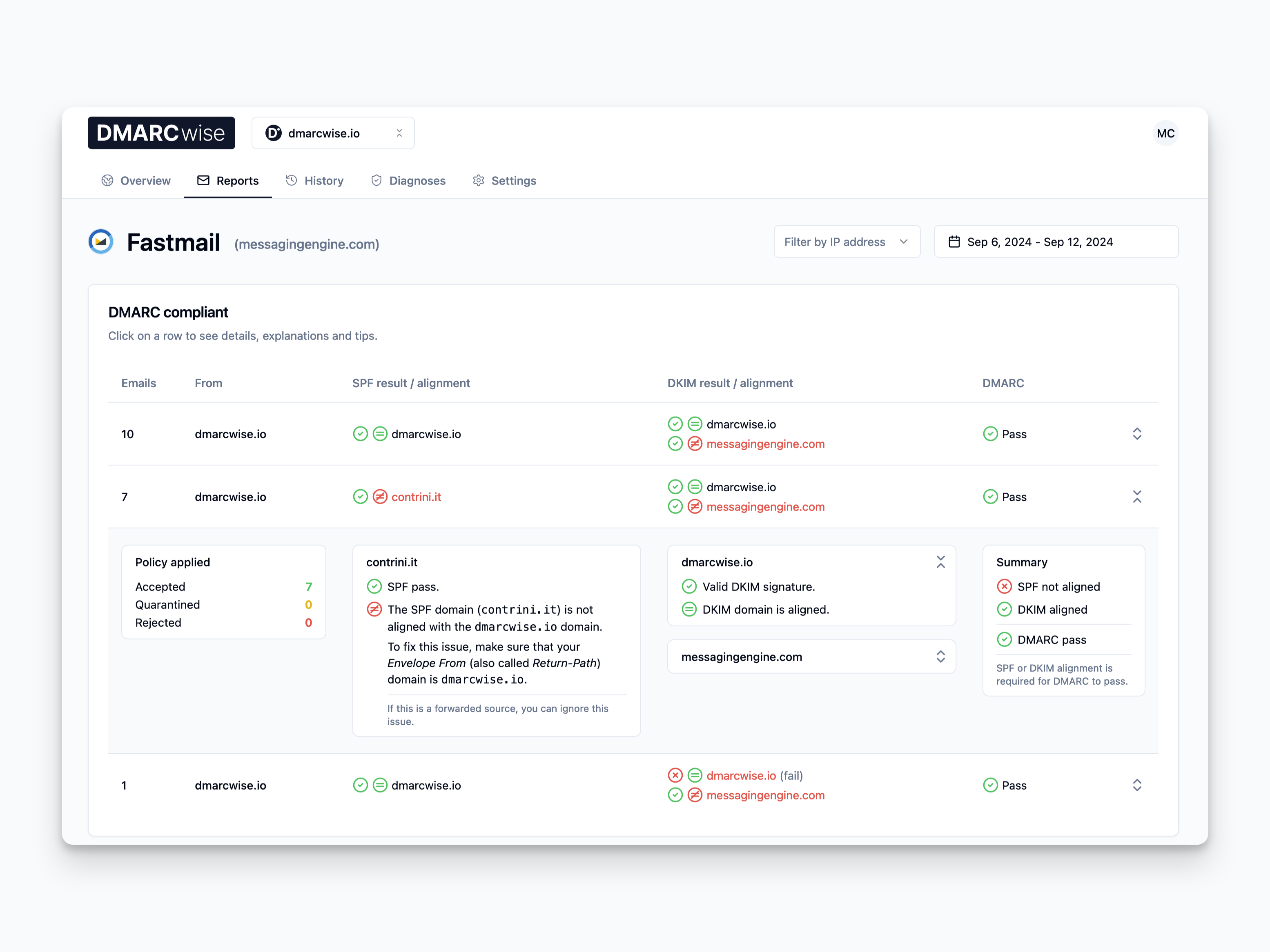 DMARCwise.io Detailed source insights