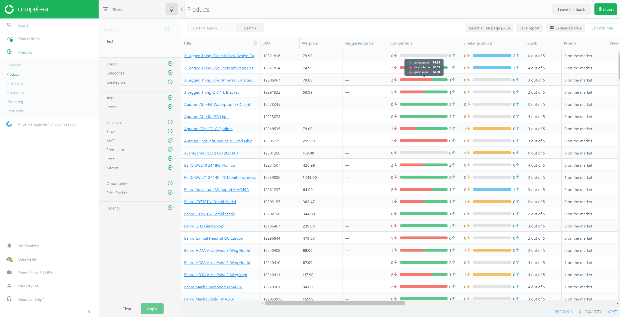 Competera Market Intelligence Dashboard