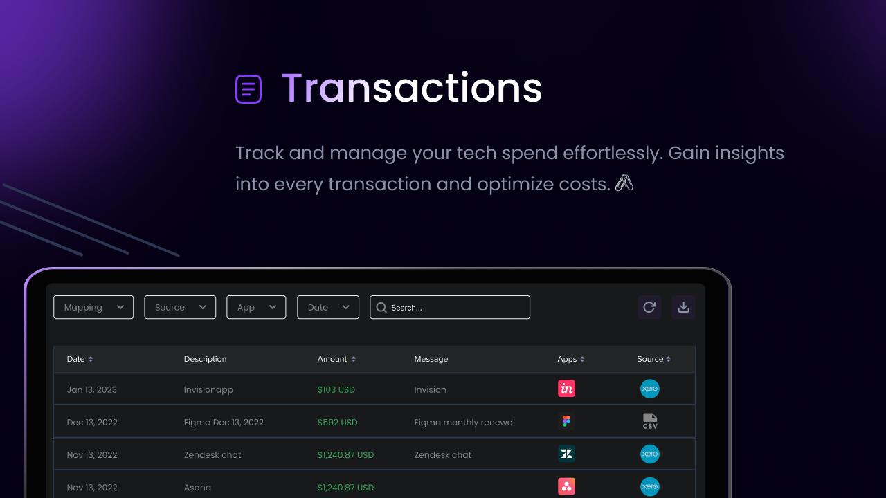 Forescribe.ai Track and manage your Tech Spend seamlessly!