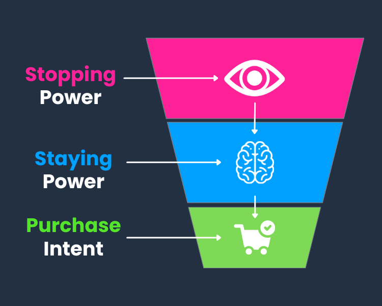 ElementHuman Reveal Your Campaigns' Full Impact