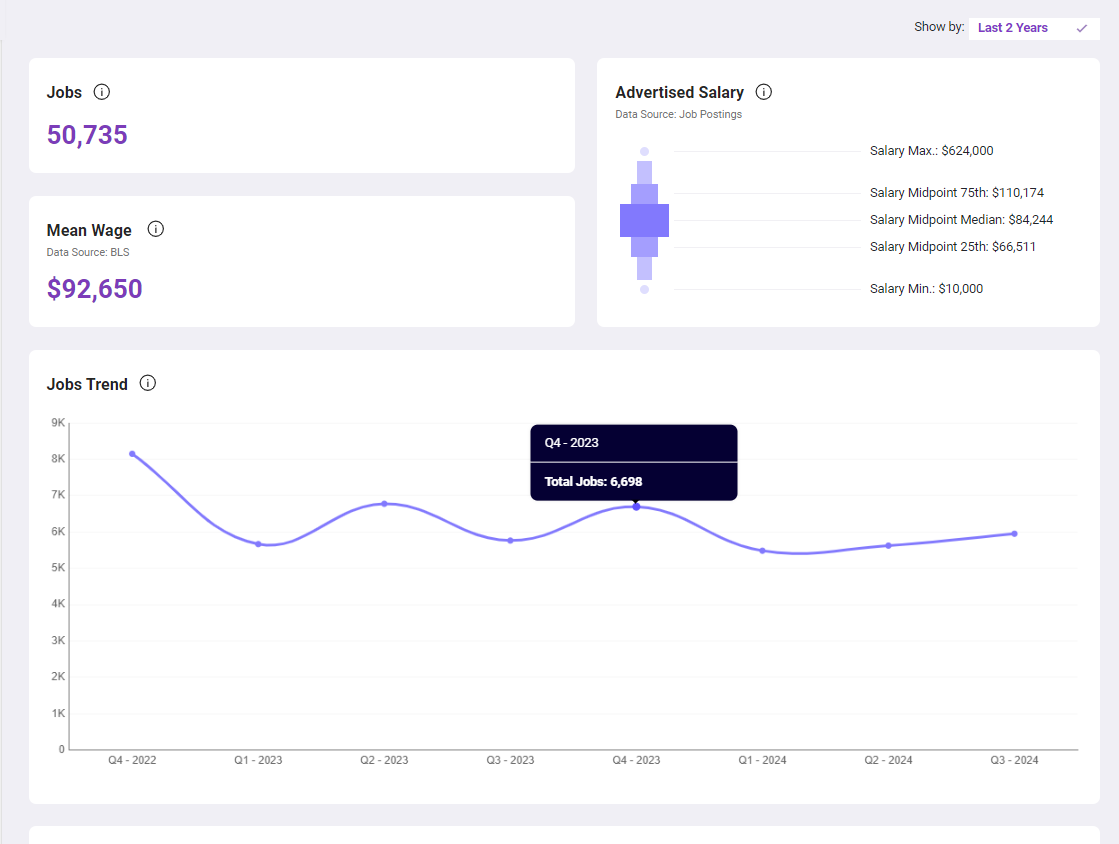 Talismatic Dashboard -  Job Overview