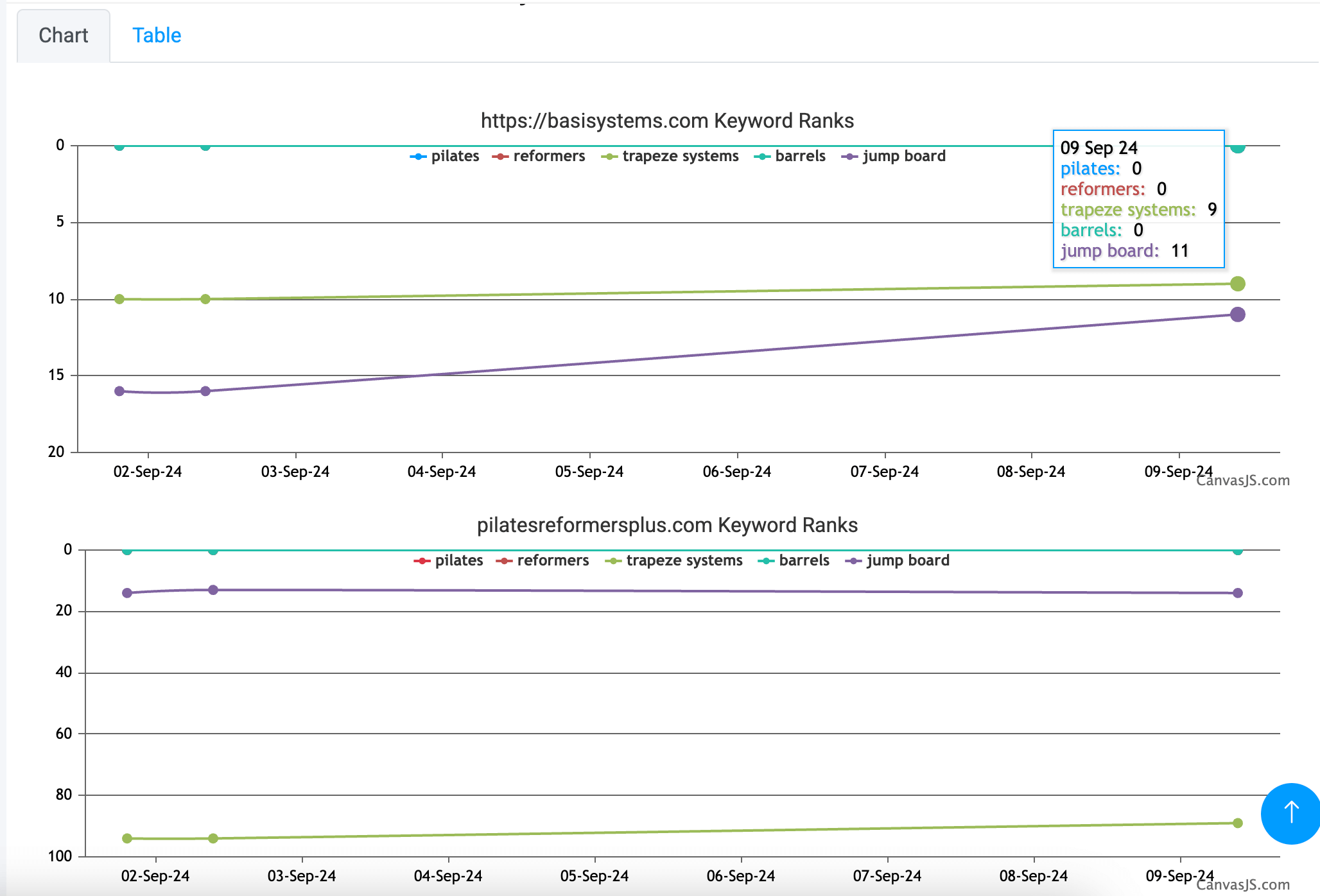 RivalOut Keyword Rank Tracking