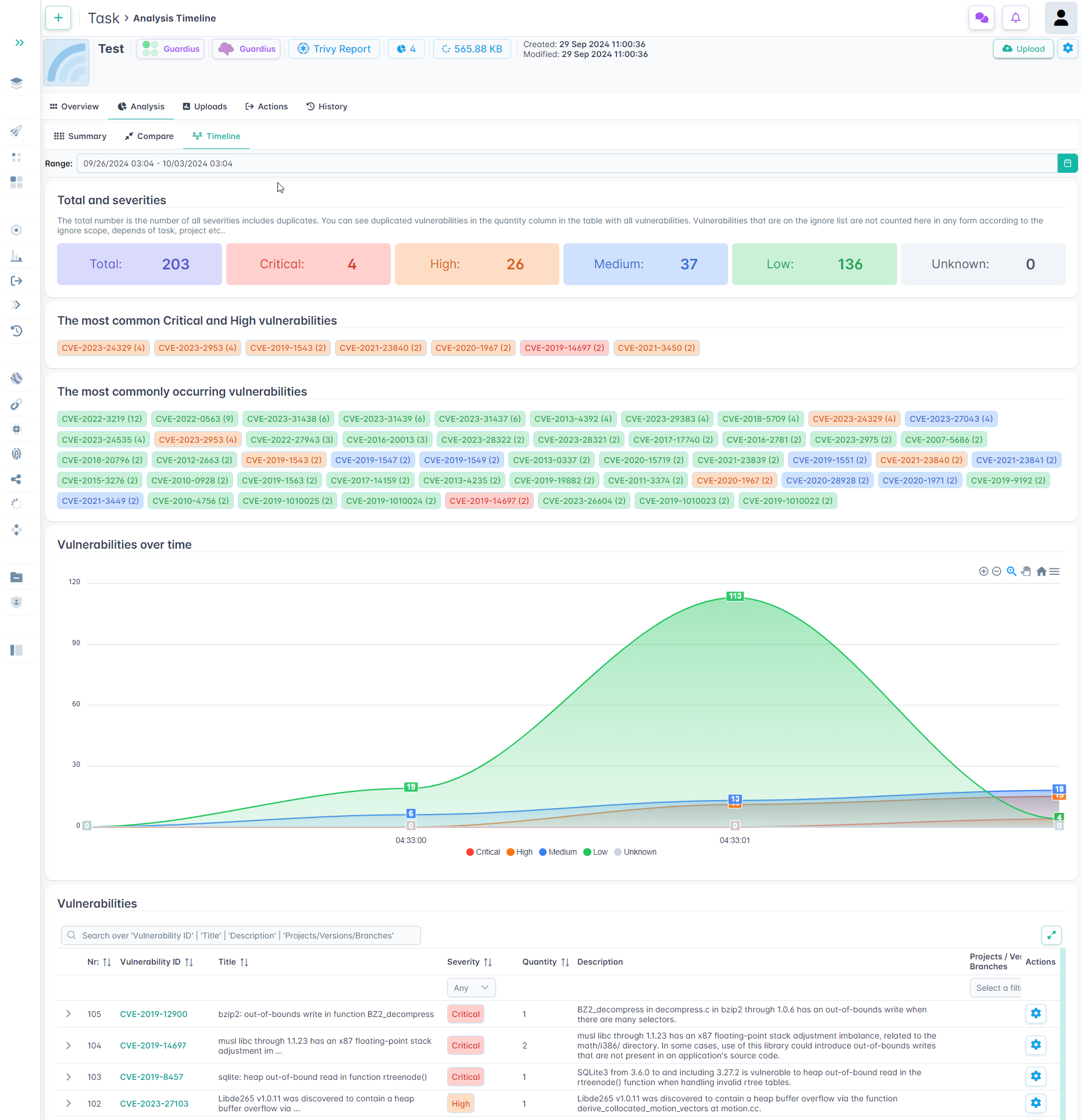 Guardius Trivy reports timeline