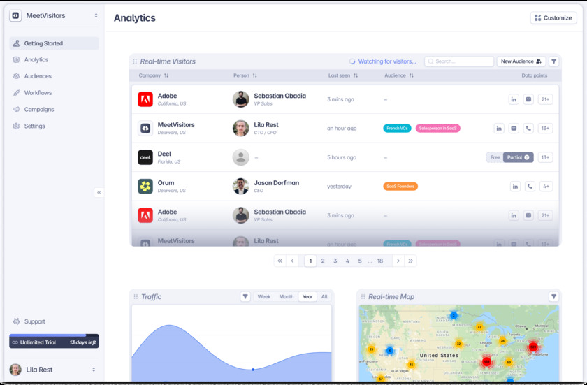 MeetVisitors Landing Page