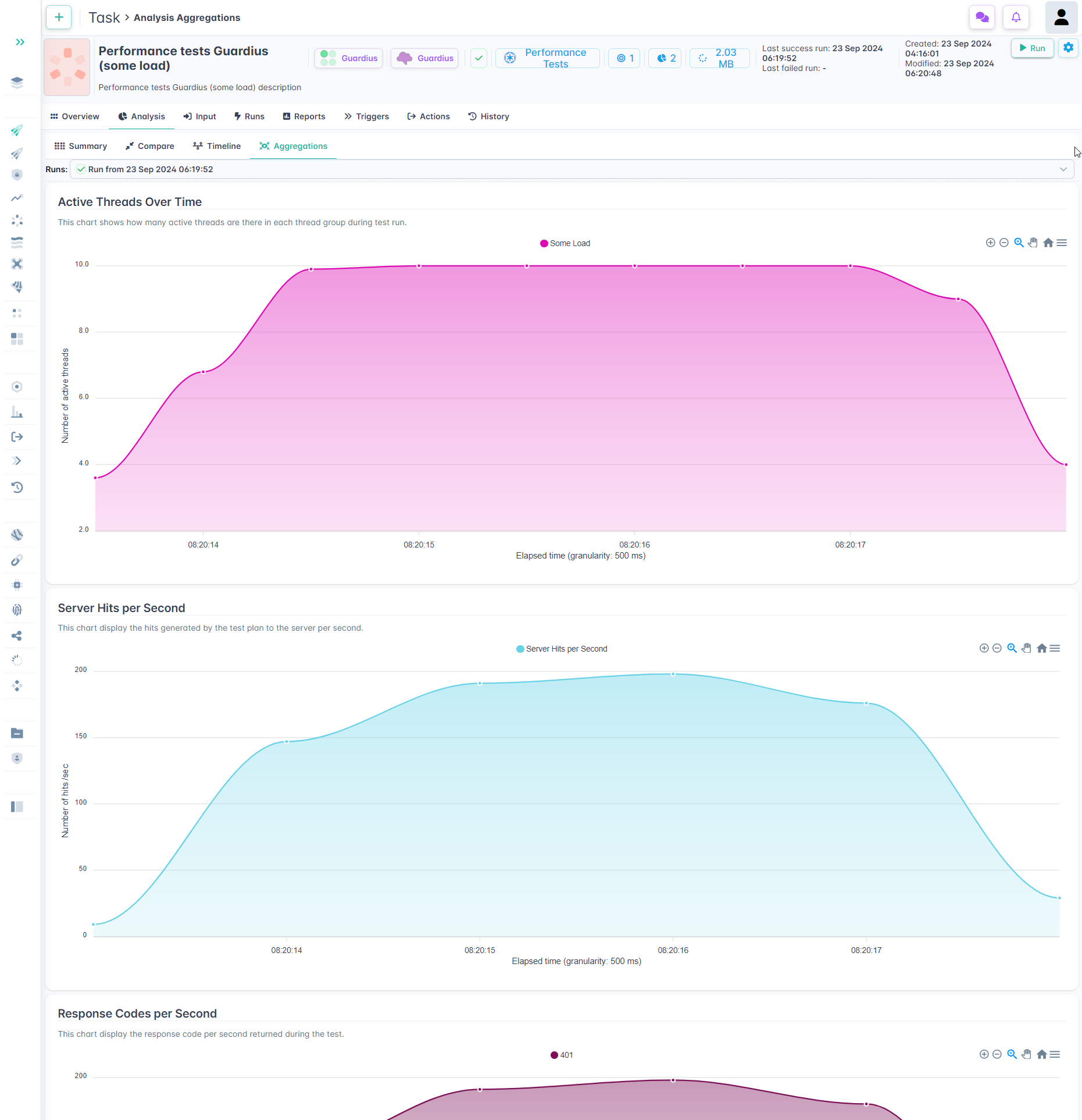 Guardius Performance tests aggregations