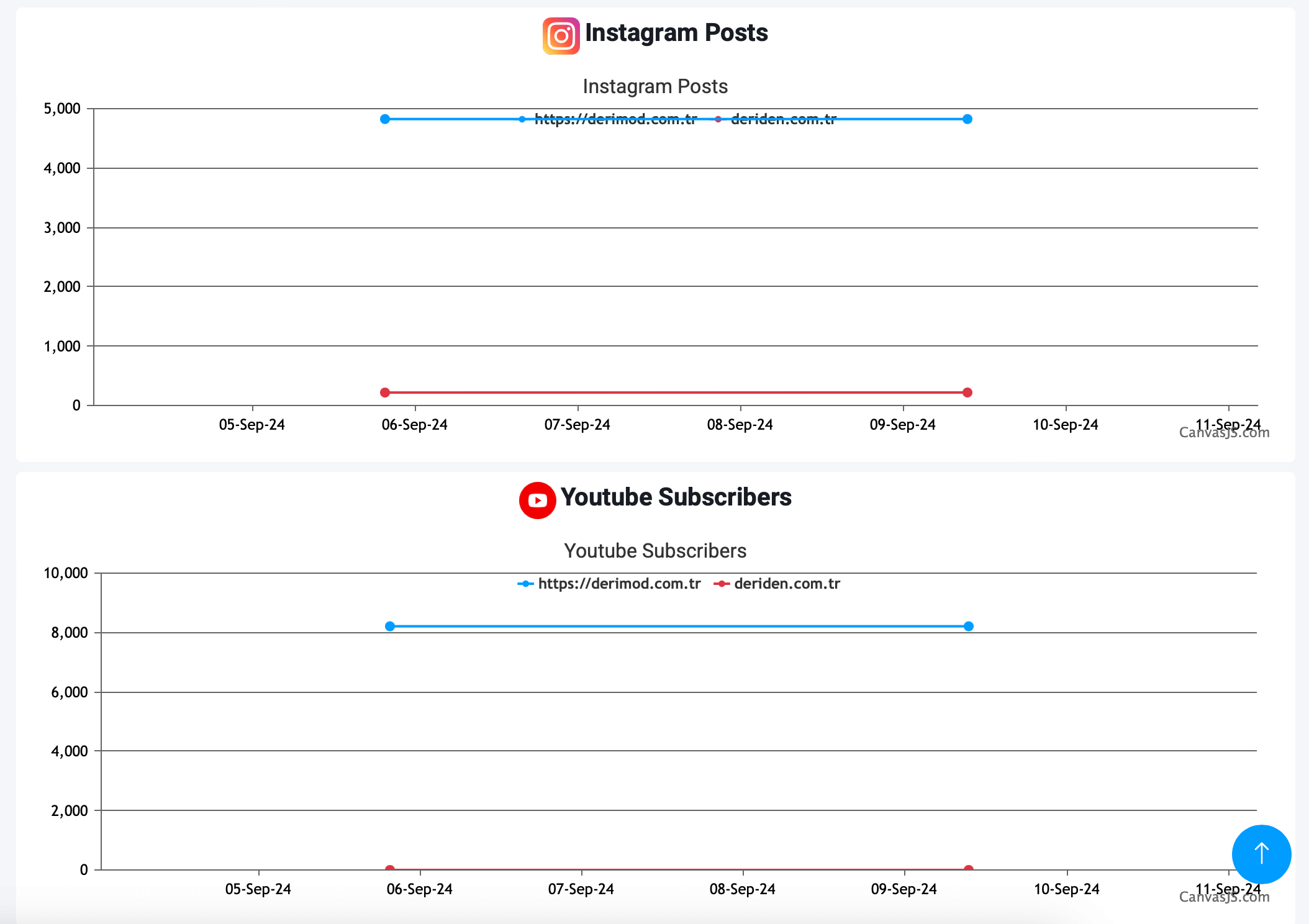 RivalOut Social Media Channel Monitoring