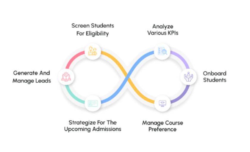 iTech EduLeap Landing Page