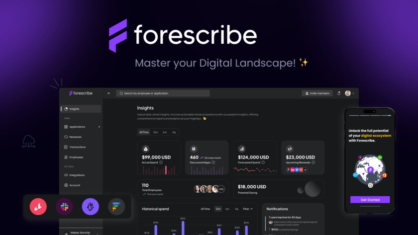 Forescribe.ai Master your SaaSOps with Forescribe!