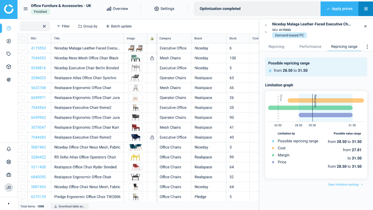Competera Optimization Groups