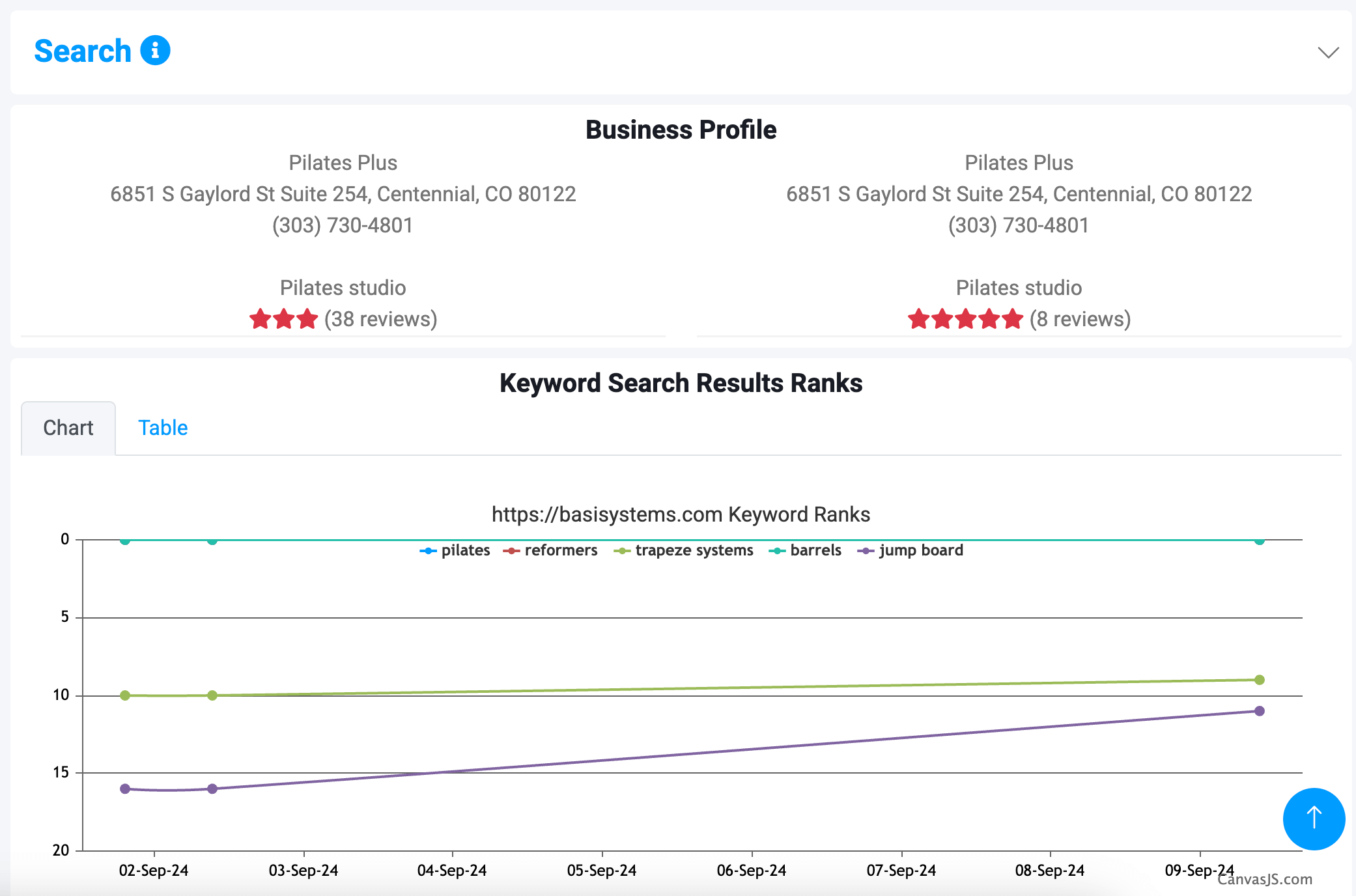 RivalOut Business Profile Rating