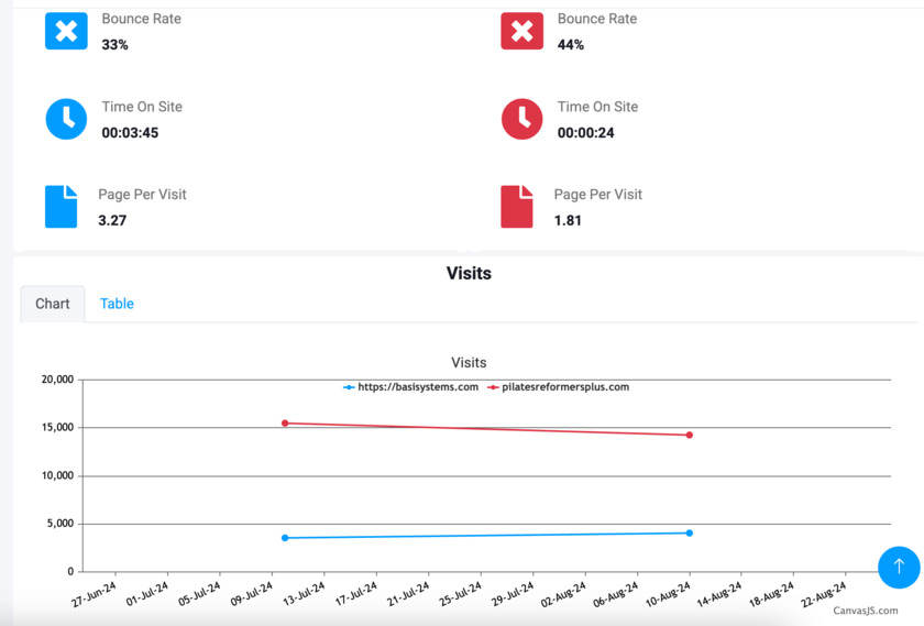 RivalOut Traffic Report