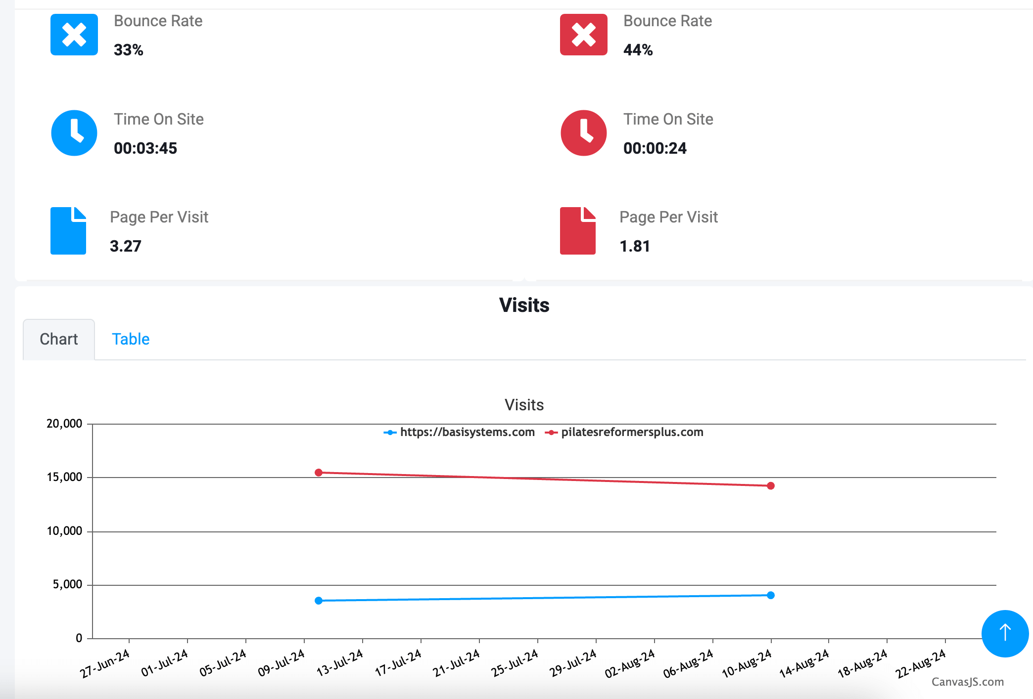 RivalOut Traffic Report