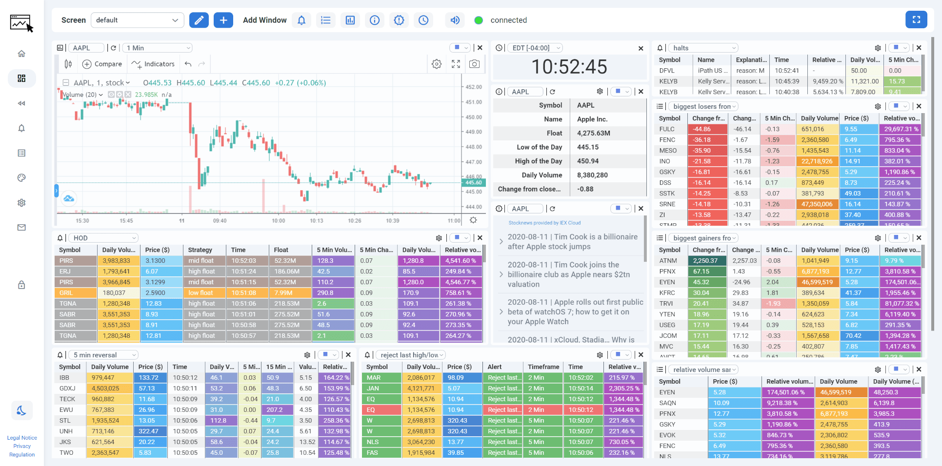ChartsWatcher Dashboard