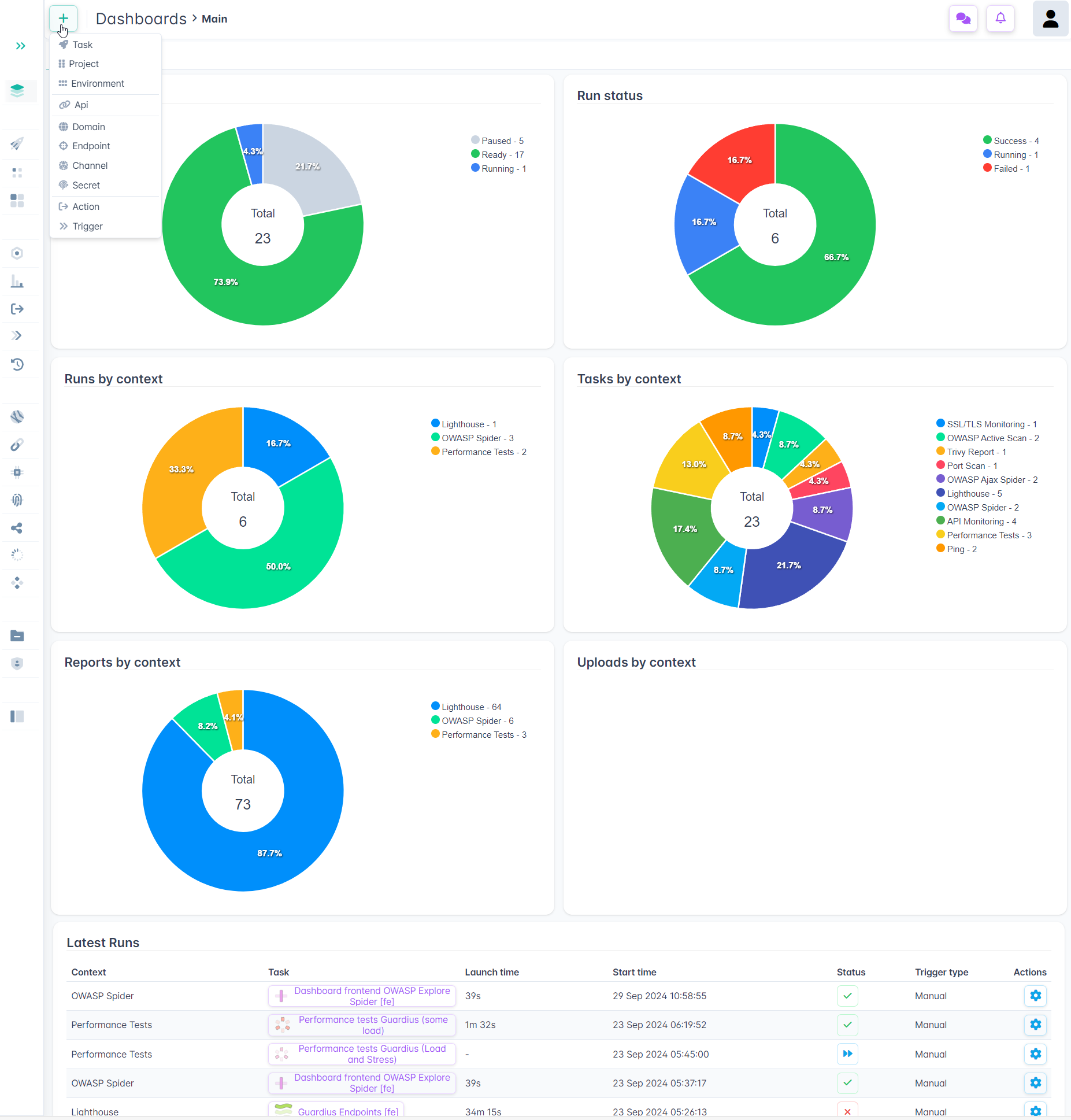 Guardius Main dashboard