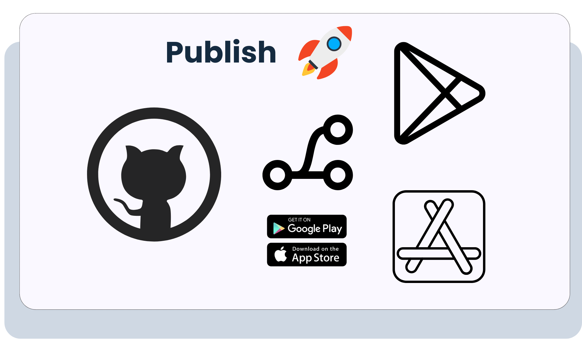 KAppMaker KAppMaker Github CI/CD