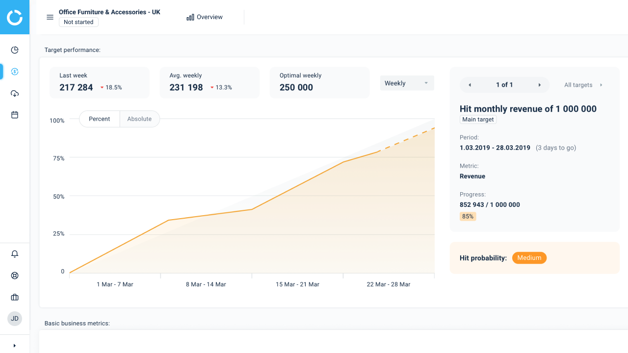 Competera AI-Price Optimization