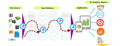 FirstEigen Databuck image
