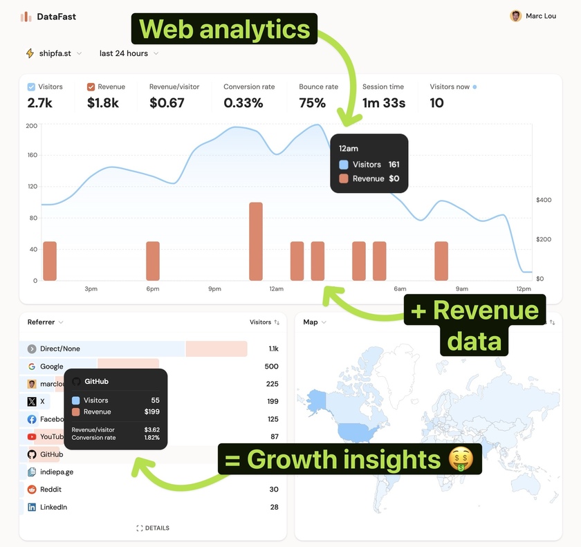 DataFast.me DataFast Dashboard