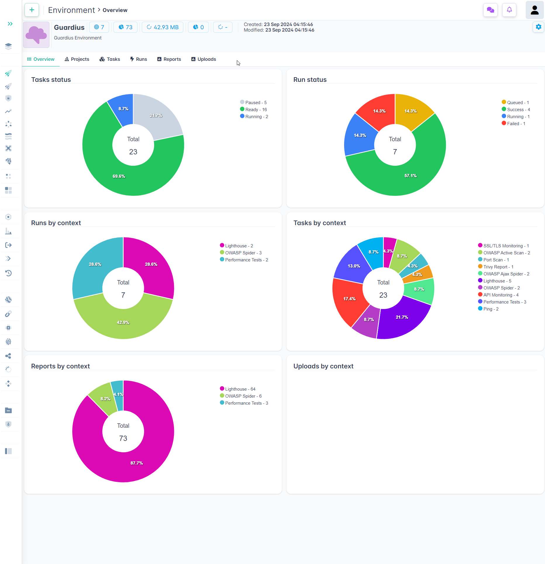 Guardius Environment dashboard