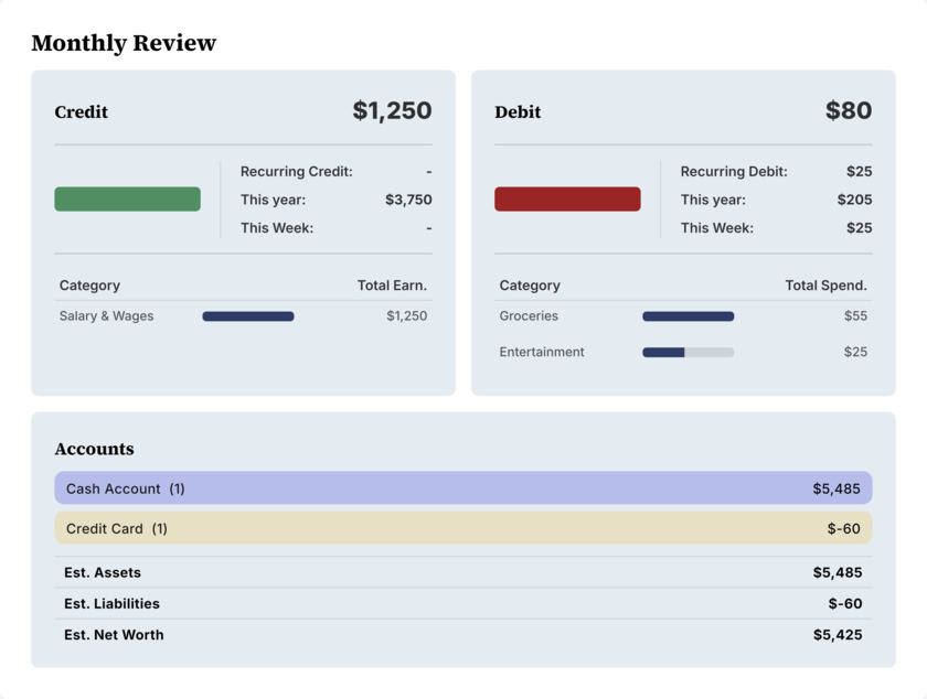 Finbeans.pro Finbeans Dashboard