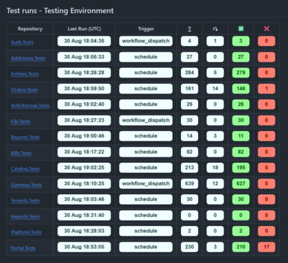 OneRingCI screenshot
