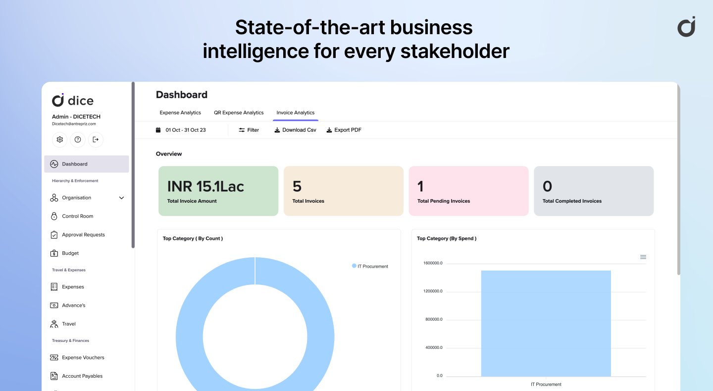Dice.tech Business intelligence 