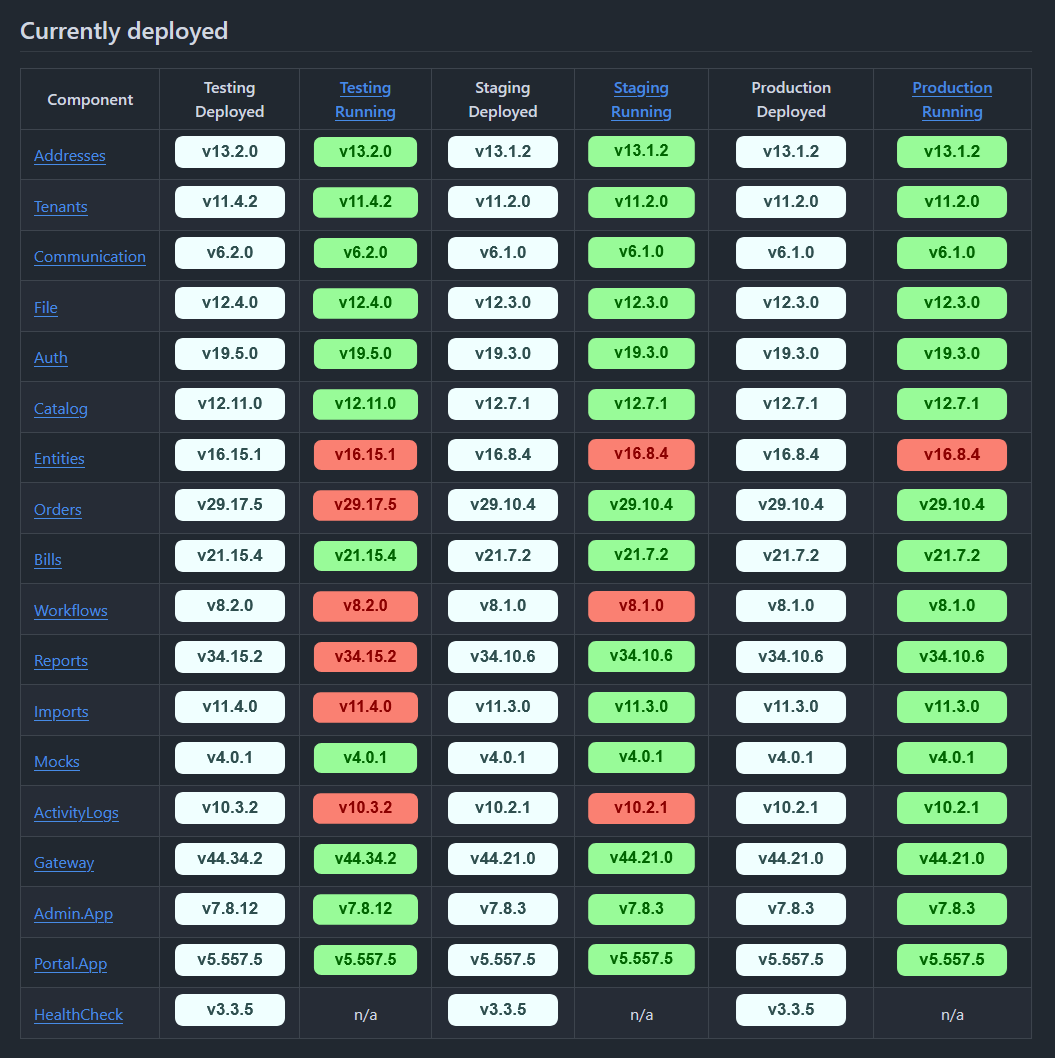 OneRingCI Distributed Platform Live State