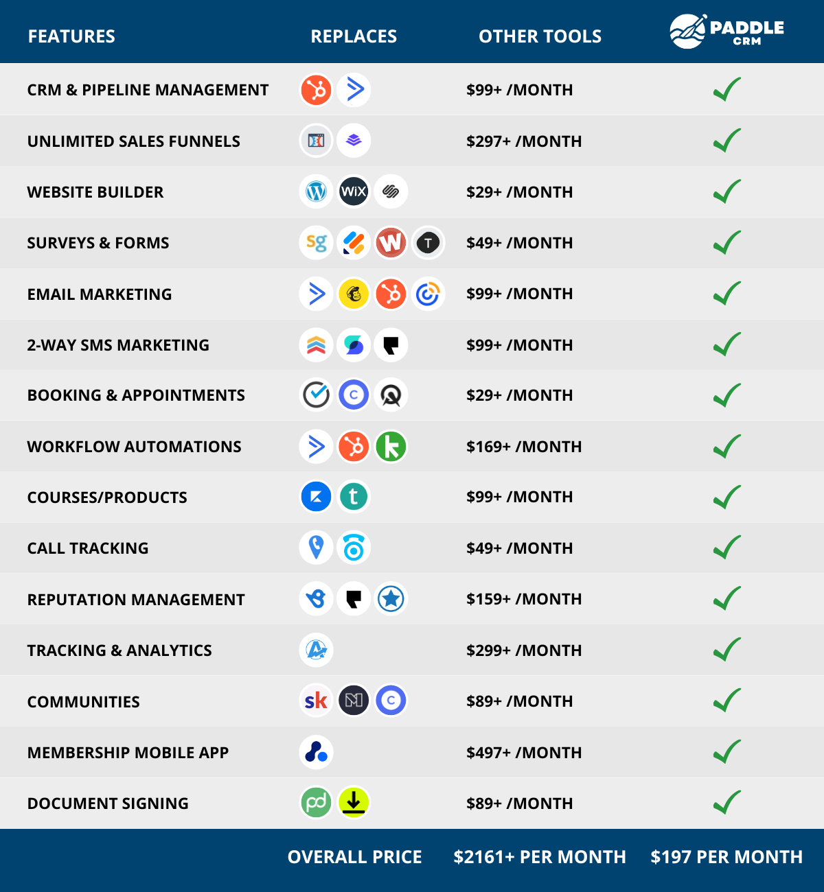 Paddle CRM  Comparison