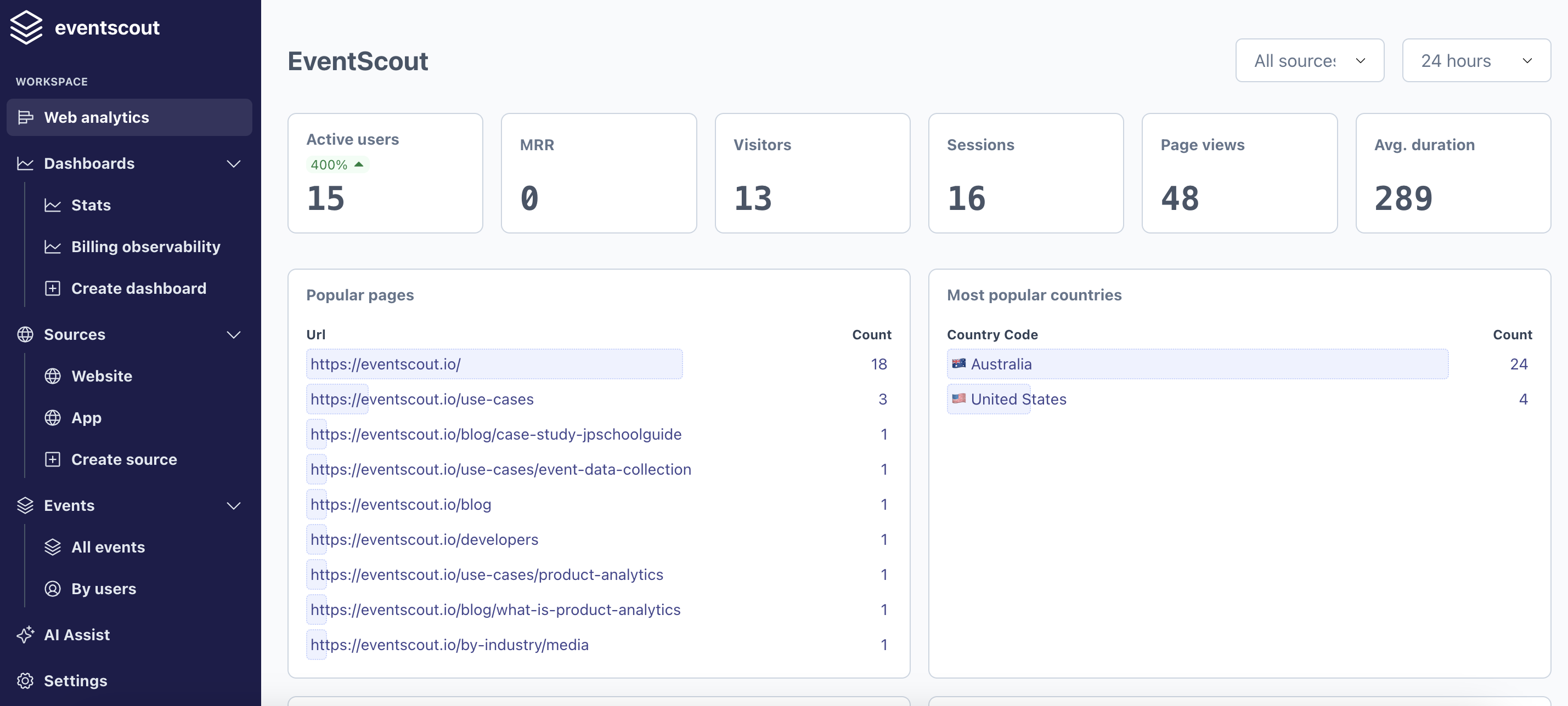 useScout.io Dashboard