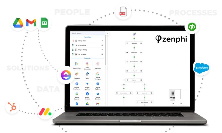 Zenphi For Startups People, data, processes