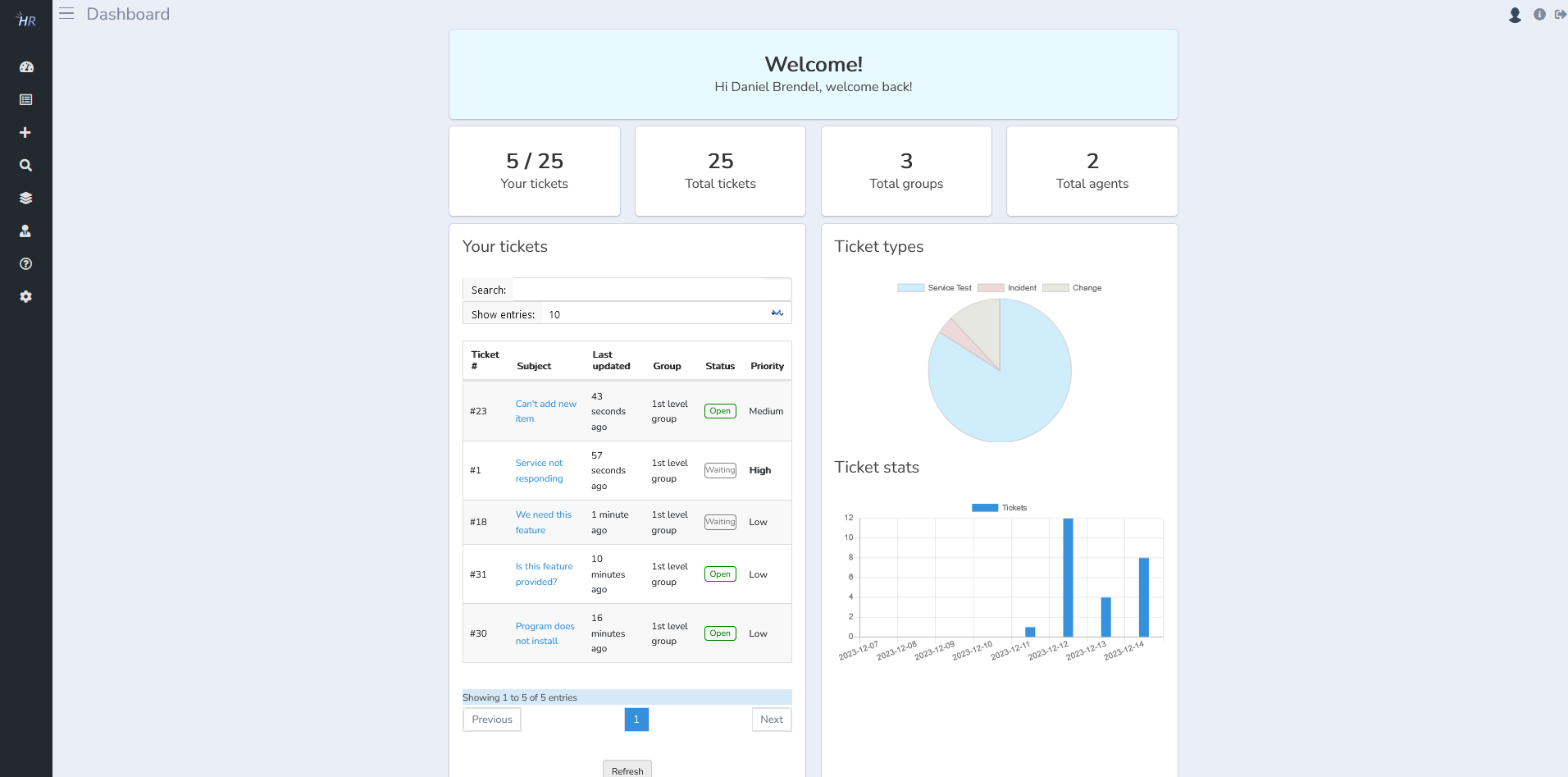 HelpRealm.io Dashboard
