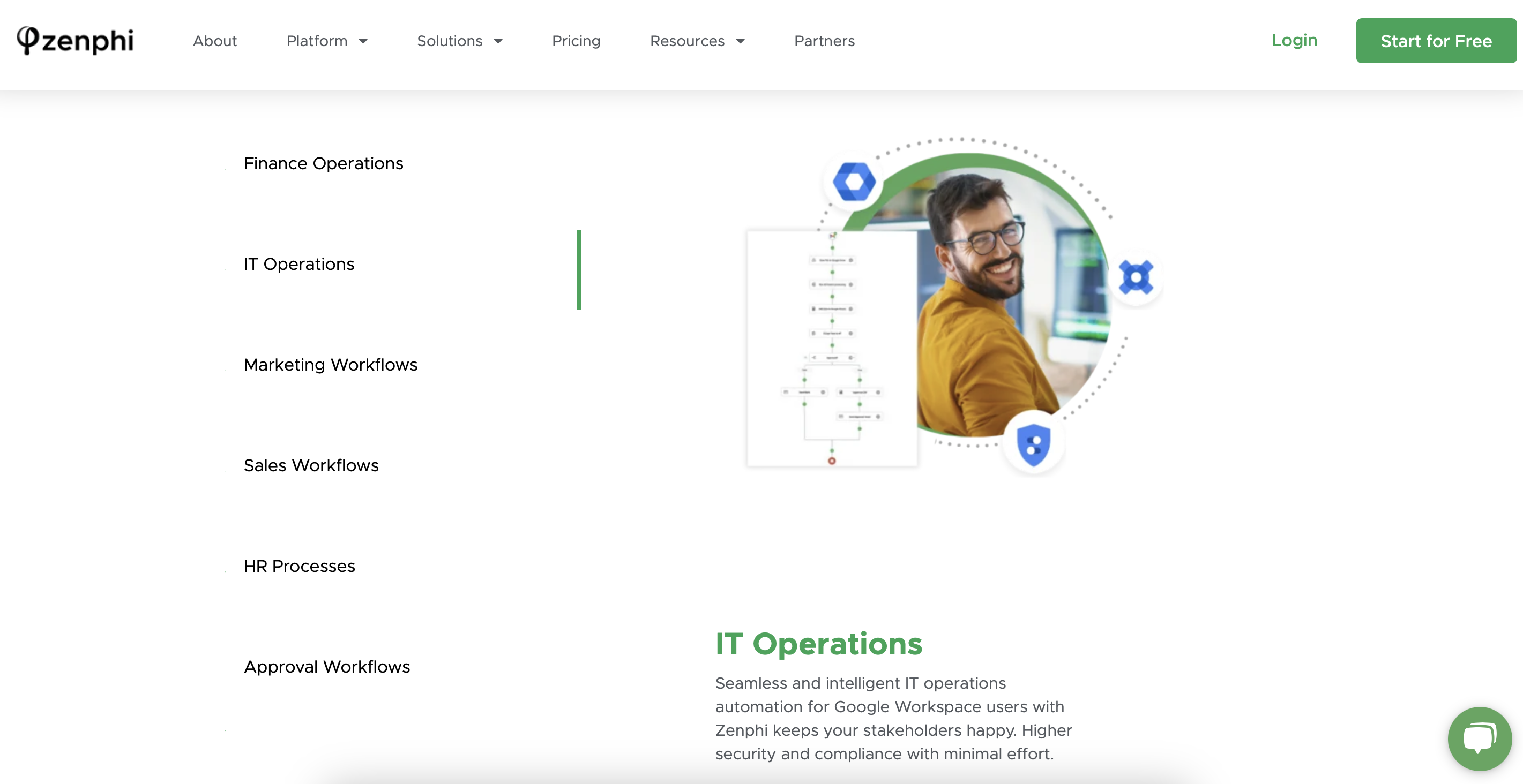 Zenphi For Startups Operations you can automate