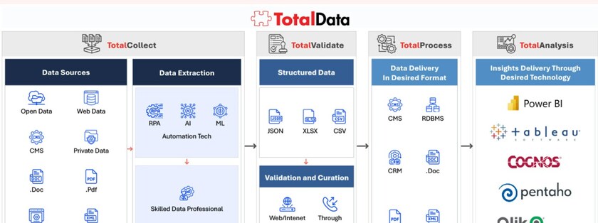 DAMCO TotalData Landing Page