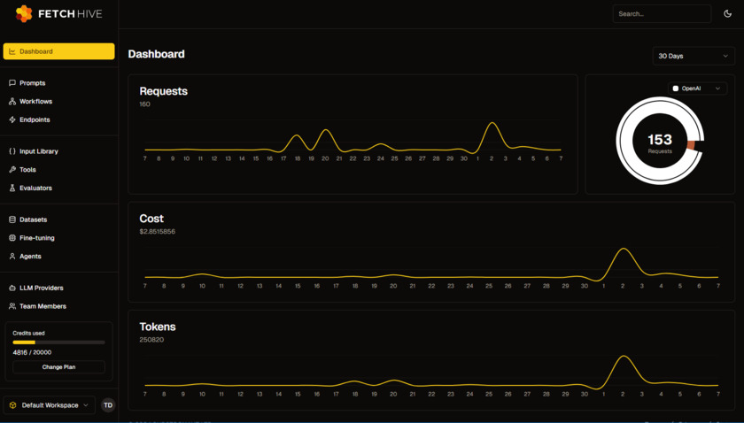 FETCH HIVE Dashboard