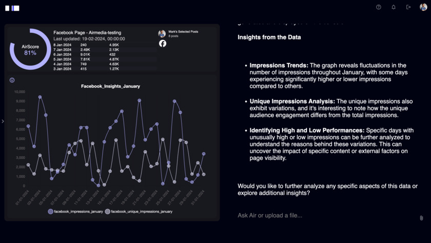 AirMedia AirAnalytics