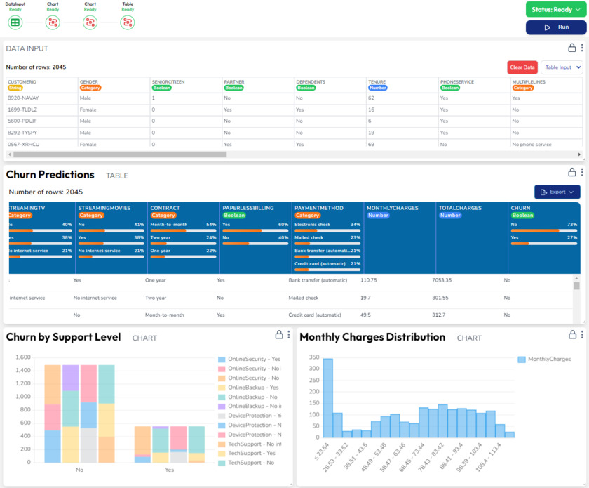 Perceptura Data Application for Customer Churn