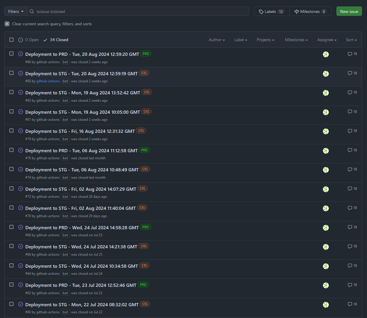 OneRingCI Deployments History